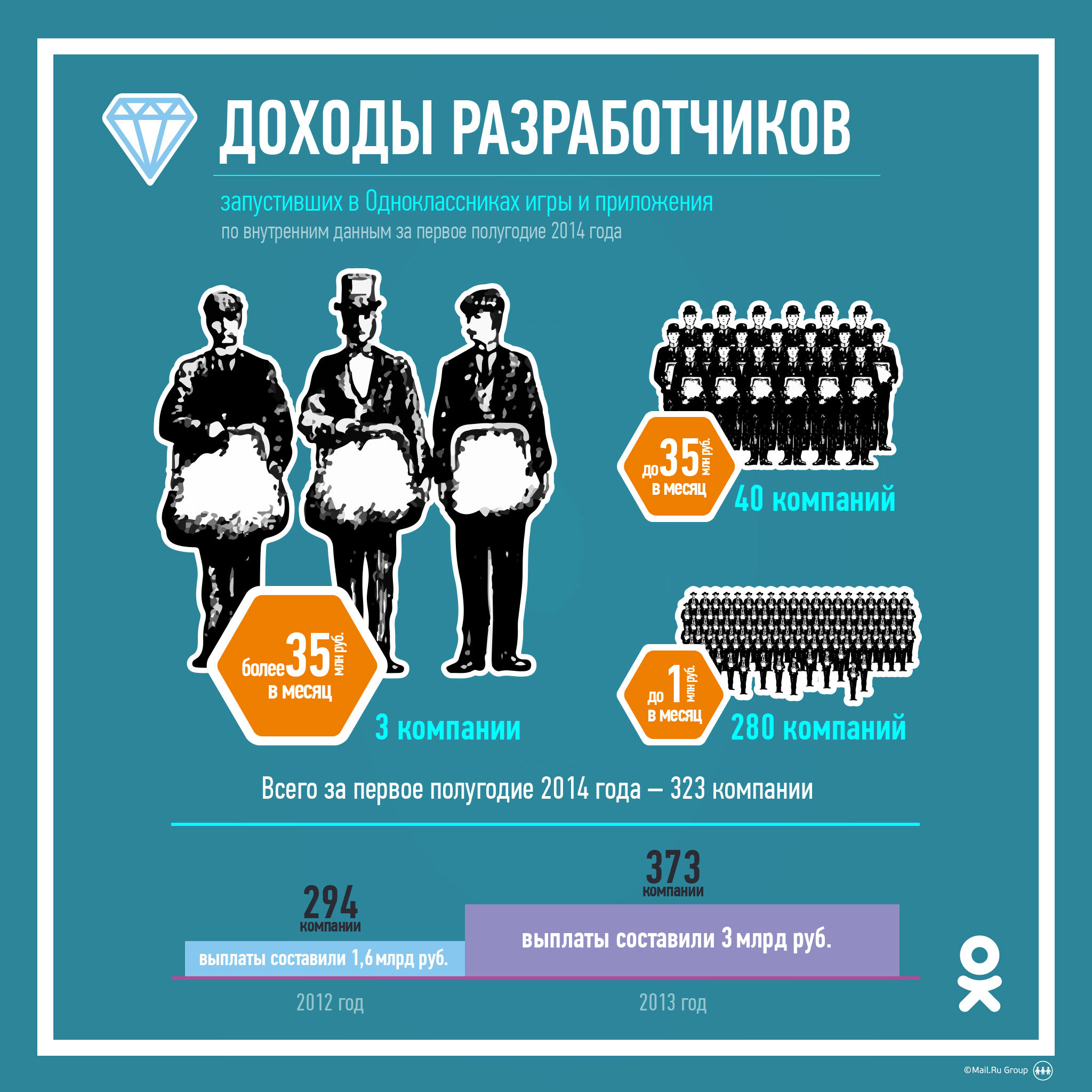 уровни подписки. этапы разработки рекламной кампании. запусти разработчика. It специалист. режим разработчика windows.